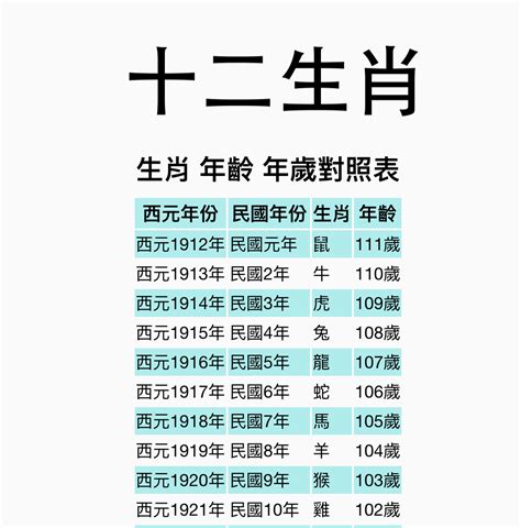 1963年屬什麼|【十二生肖年份】12生肖年齡對照表、今年生肖 